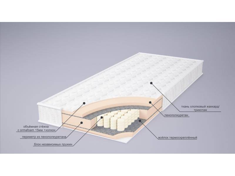 матрас корнелия tfk в Твери