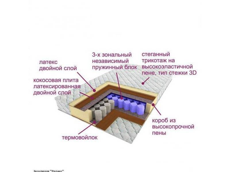 матрас трёхзональный эксклюзив-релакс в Твери