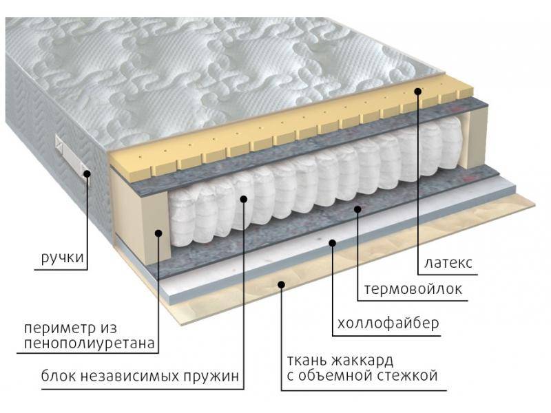 матрас комфорт combi в Твери