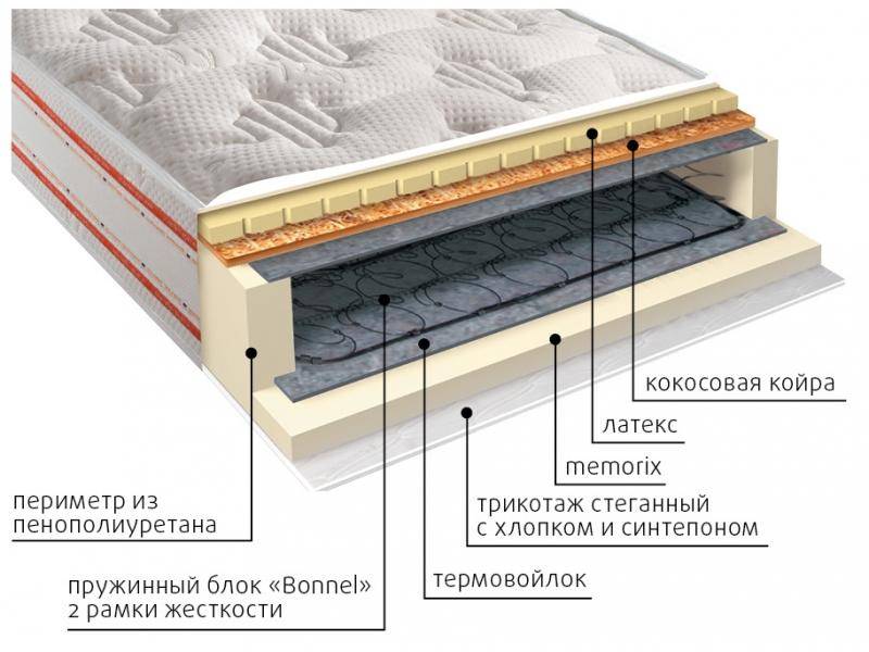 матрас ника пружинный в Твери