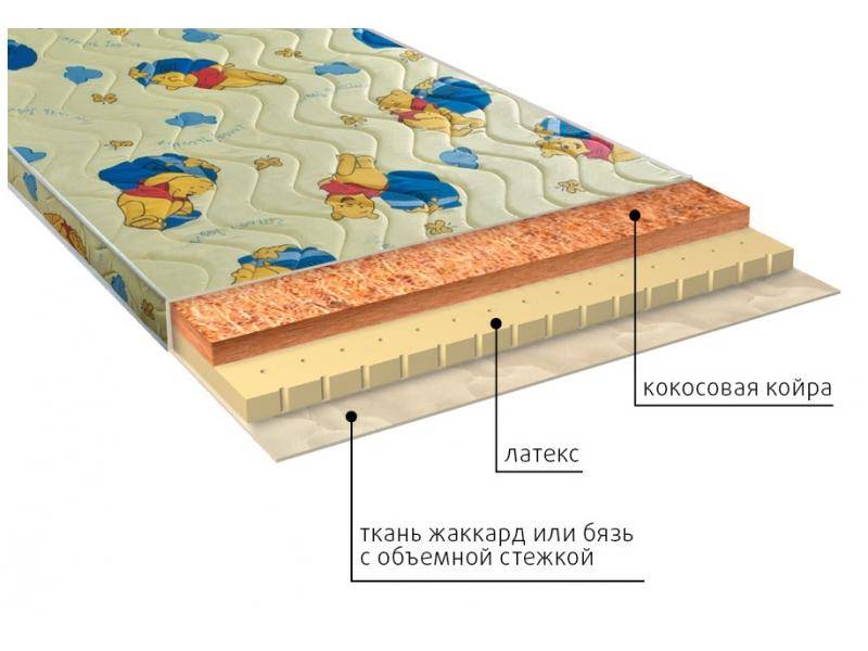 матрас детский умка (латекс) в Твери