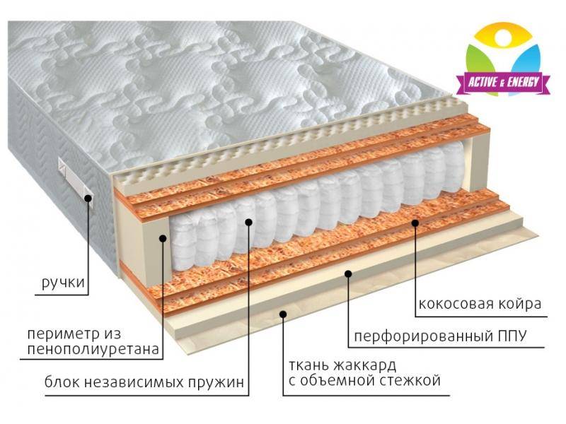 матрас с независимым блоком тонус микс в Твери