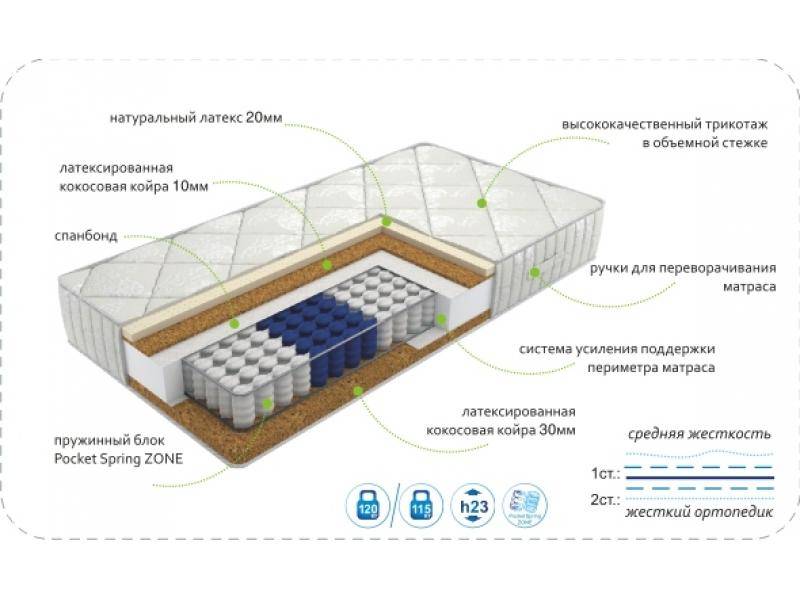 матрас dream effect zone в Твери
