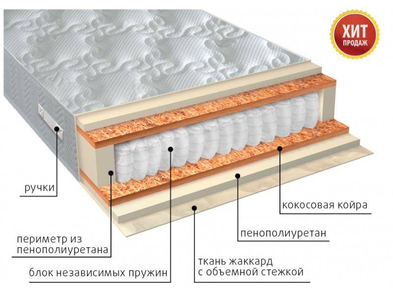 матрас комфорт плюс в Твери