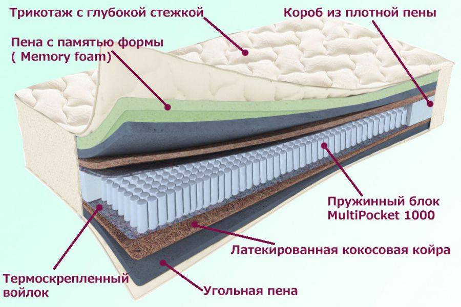 матрас троицкий серия белые ночи в Твери