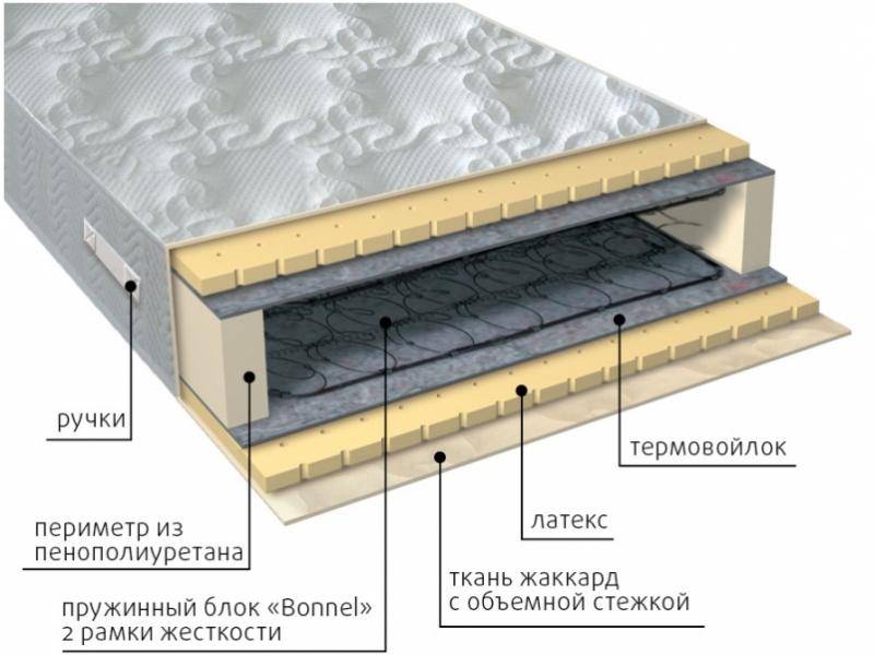 матрас элит латекс в Твери