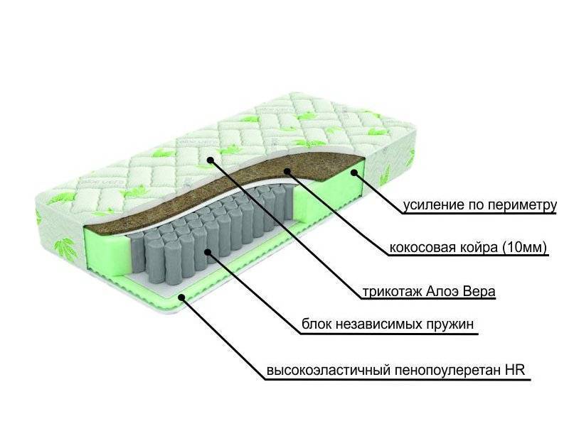 двухсторонний матрац с различной жесткостью сторон dream в Твери