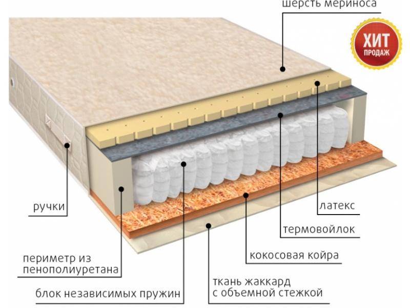 матрас мульти сезон латекс двусторонний в Твери