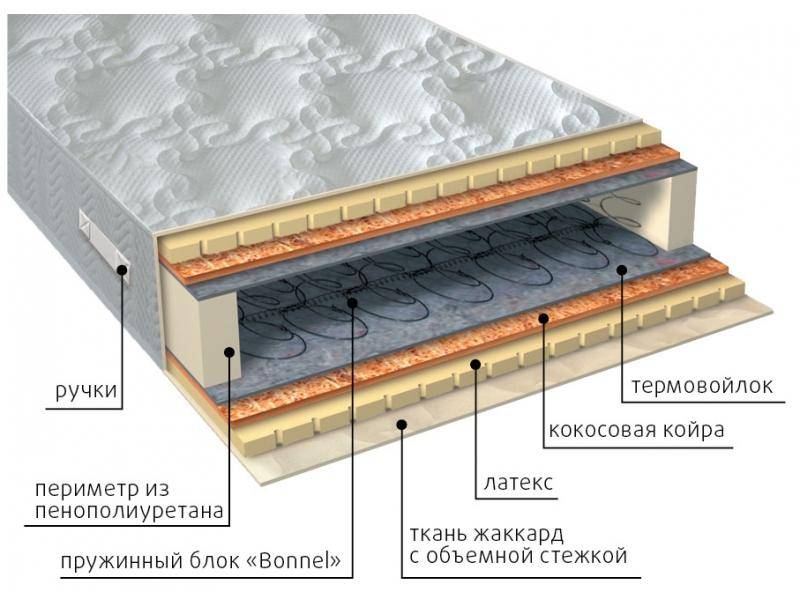 матрас элит латекс плюс в Твери