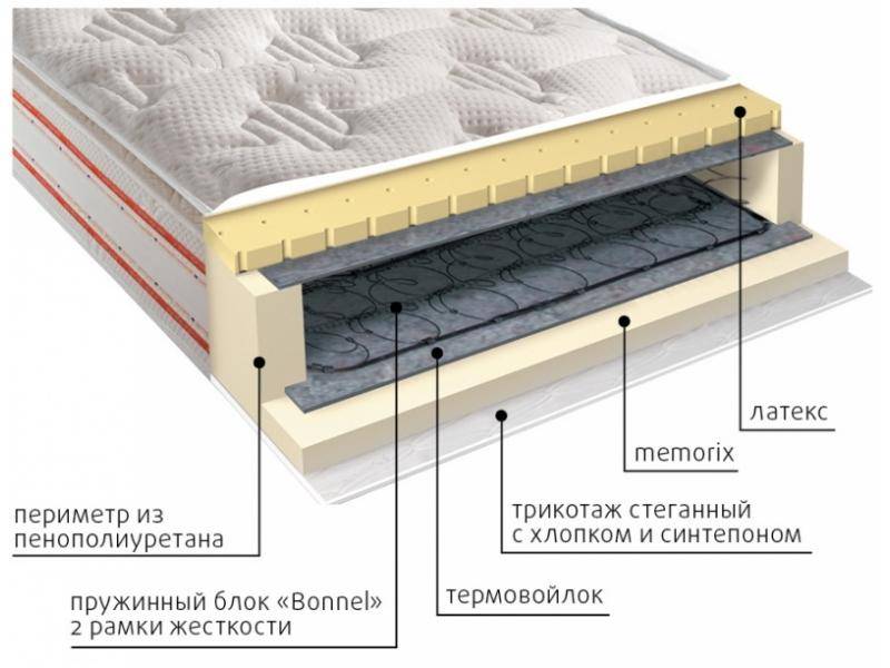 матрас юнона пружинный в Твери