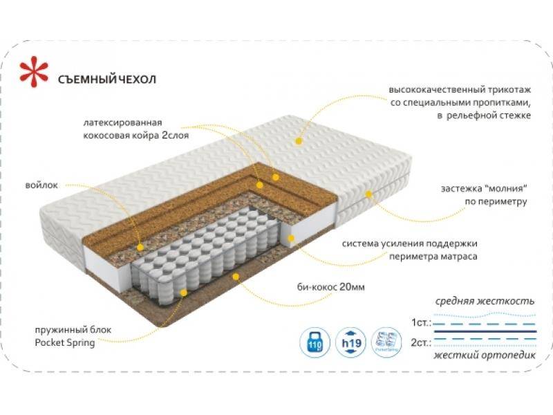 матрас imperial hard в Твери