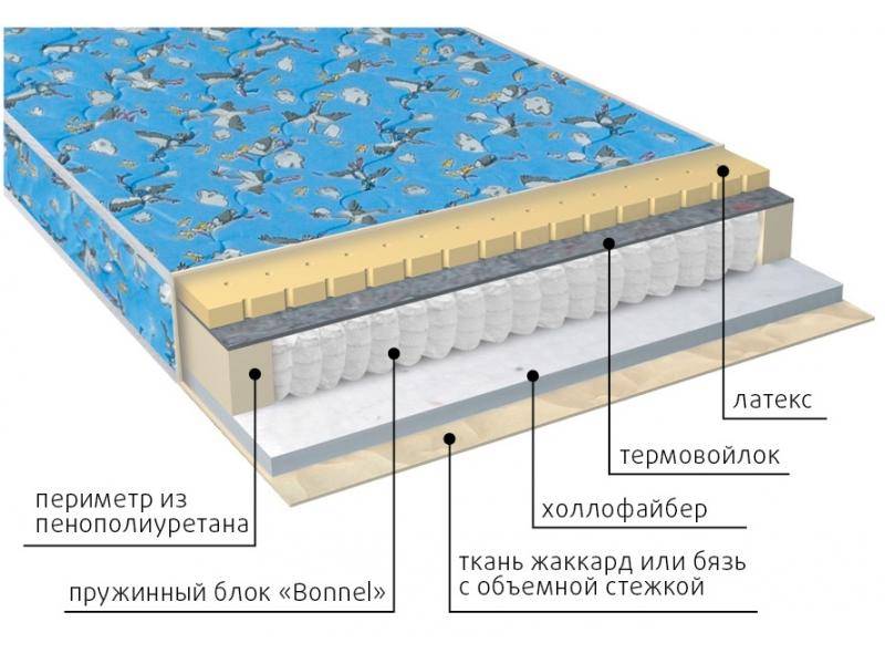 матрас детский малыш (холло-латекс) в Твери