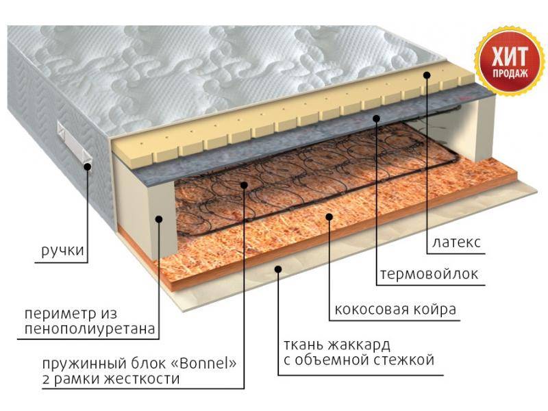 матрас элит сезон латекс в Твери