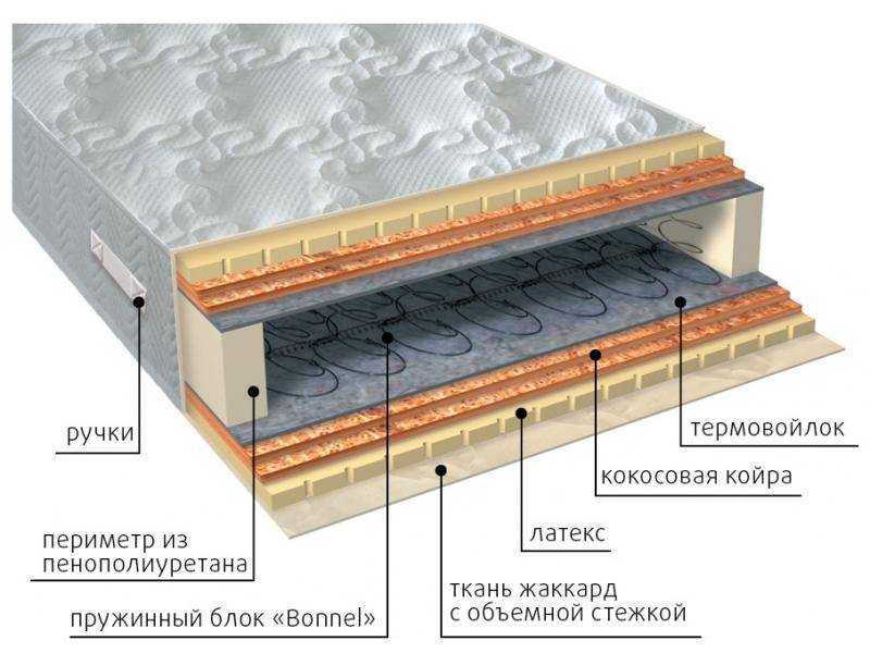 матрас элит латекс double плюс в Твери