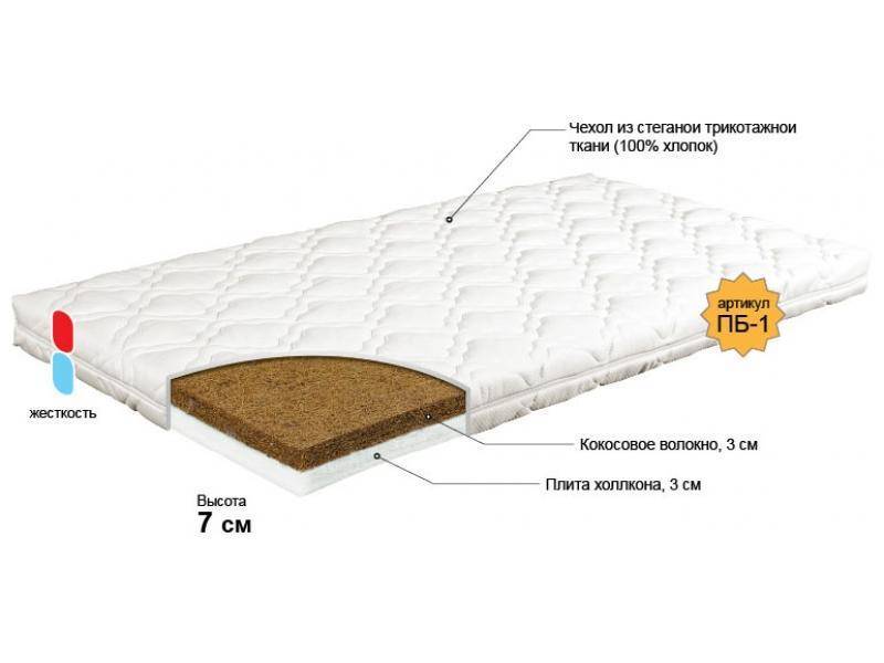 матрас для новорожденного колобок в Твери