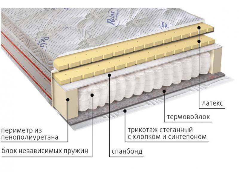 матрас с блоком пружин деметра в Твери