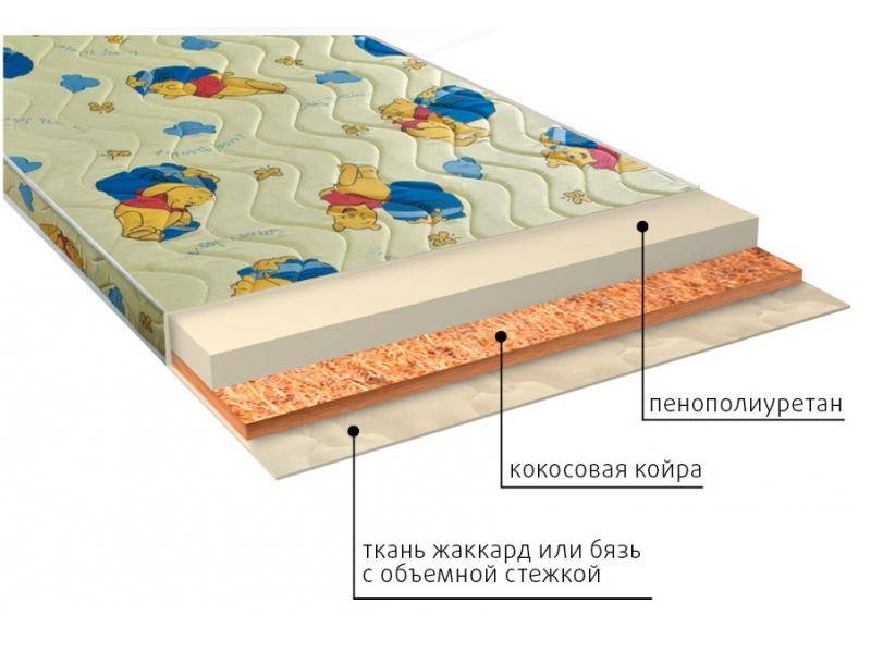 матрас умка (ппу) детский в Твери