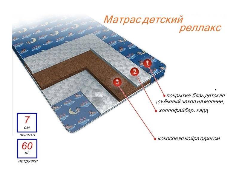 матрас детский релакс в Твери