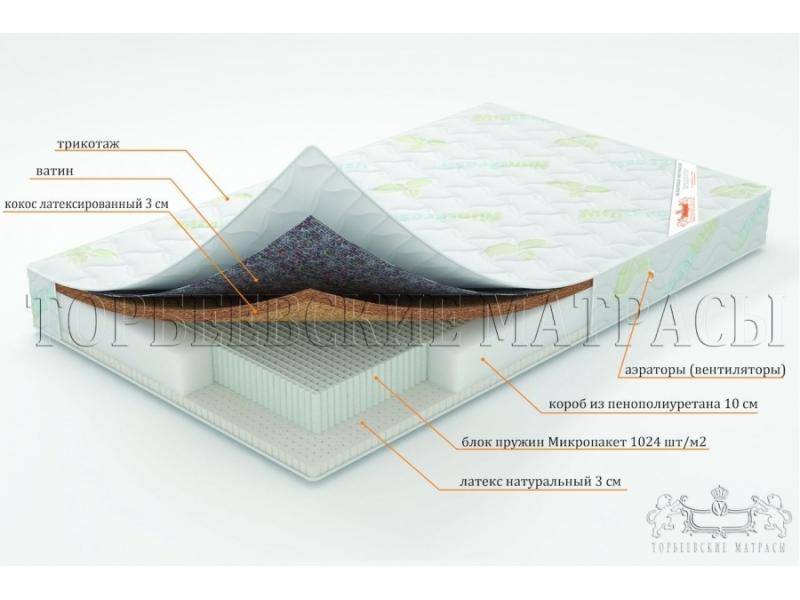 матрас ирис с блоком пружин микропакет в Твери
