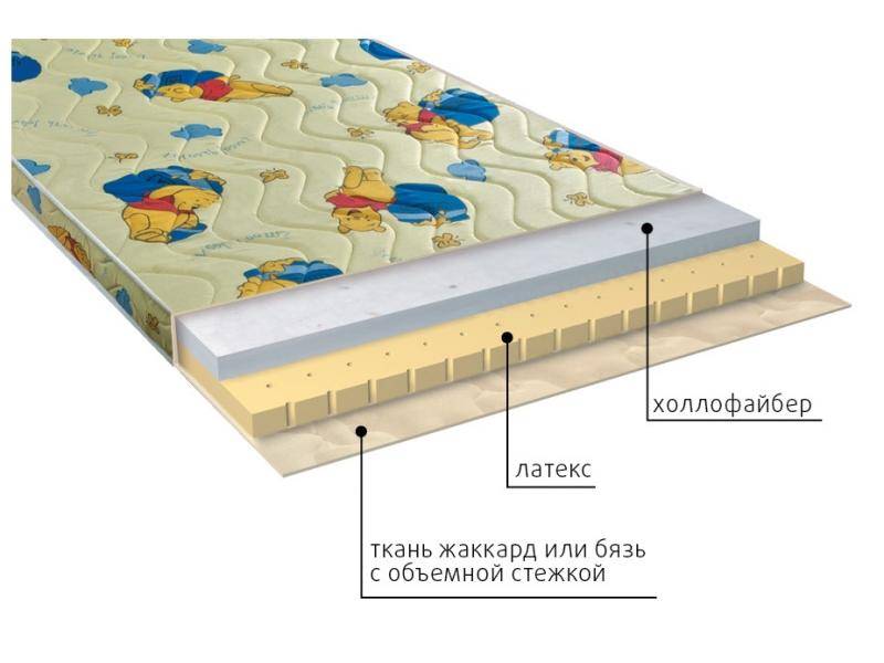 матрас детский бэмби в Твери