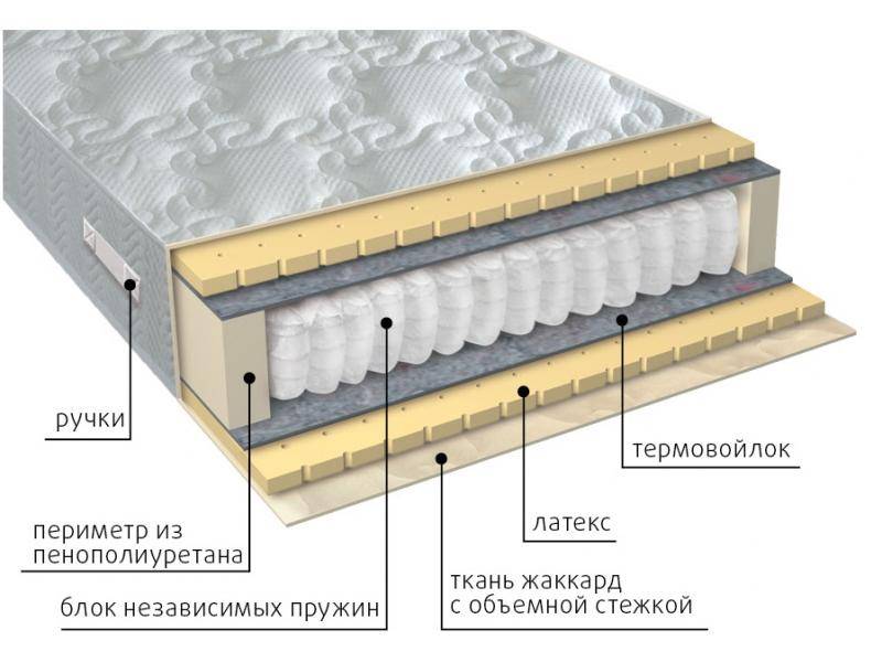 матрас мульти латекс в Твери