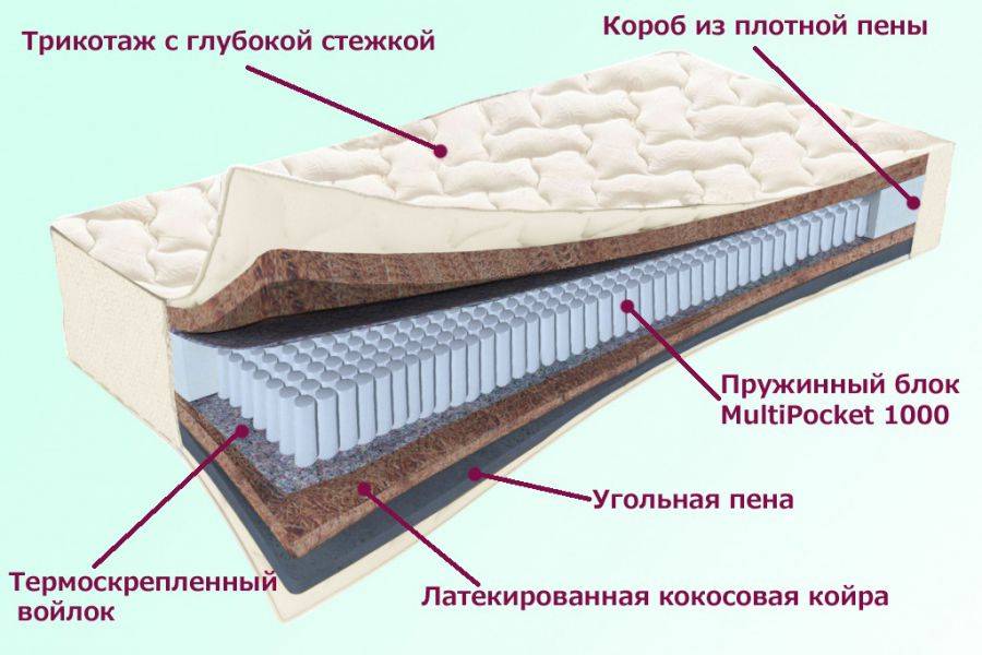 матрас невский серия белые ночи в Твери