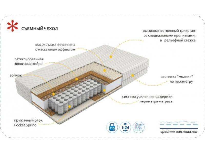 матрас imperial rest в Твери