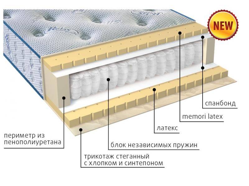 современный матрас эгертон в Твери