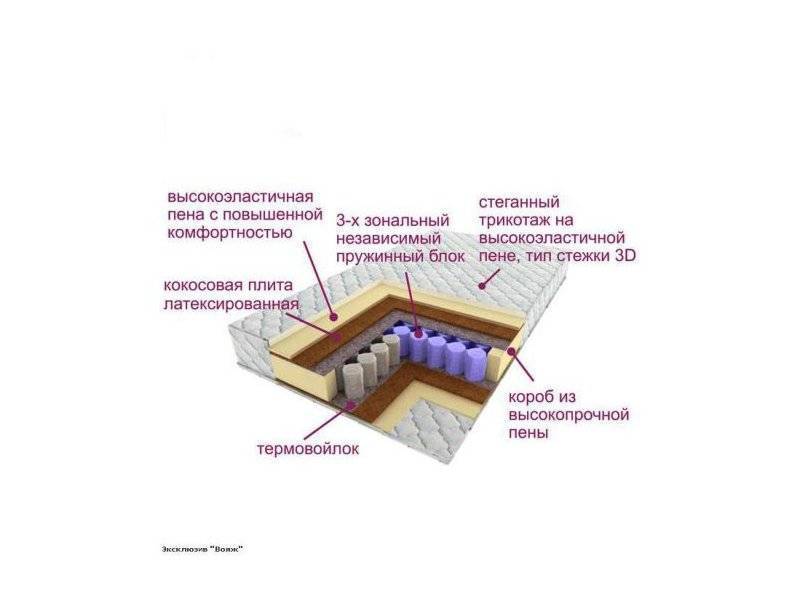 матрас трёхзональный эксклюзив-вояж в Твери