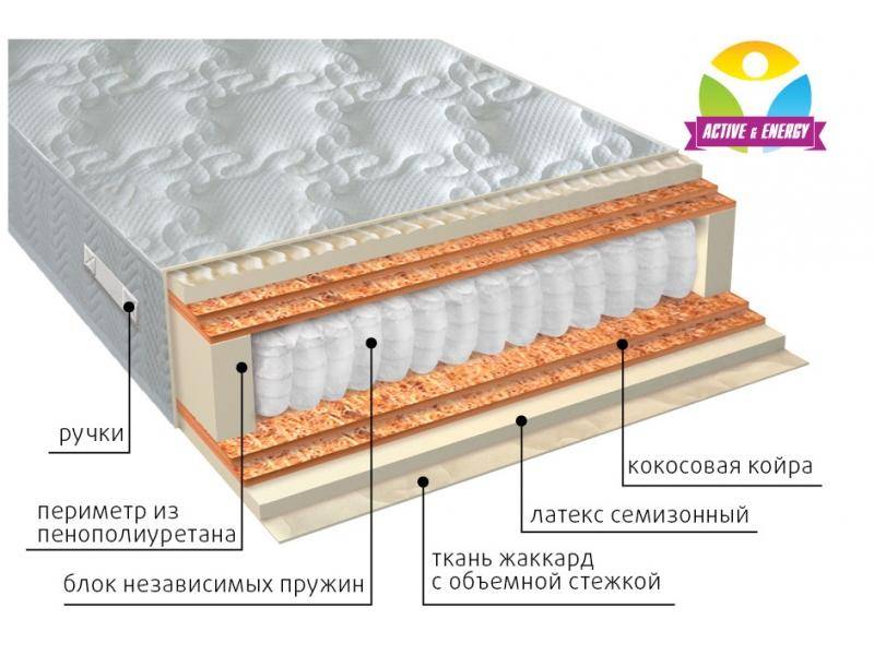 матрас с независимым блоком актив микс в Твери