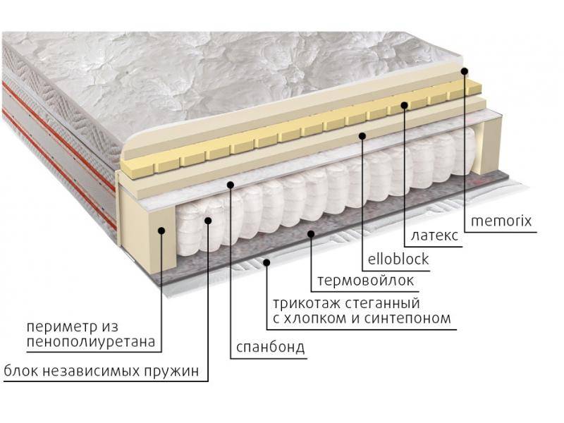 матрас афродита в Твери