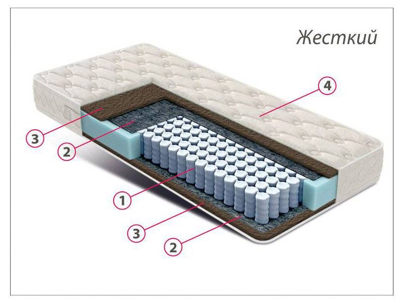матрас стандарт кокос в Твери