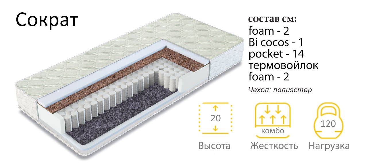 матрас сократ в Твери