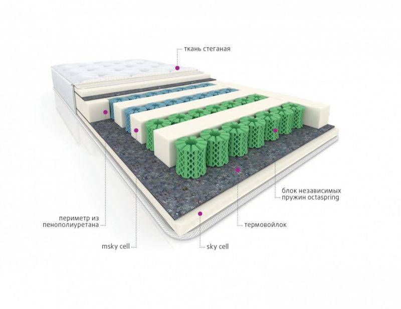 мультизональный матрас cotton в Твери