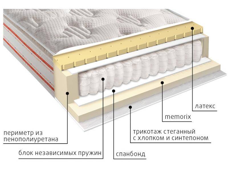 матрас высокий афина в Твери