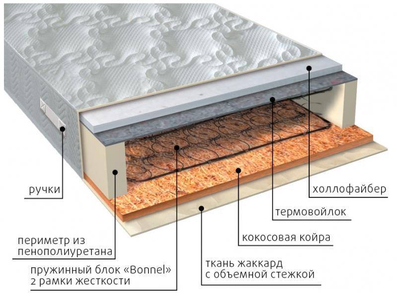 матрас элит сезон струтто в Твери