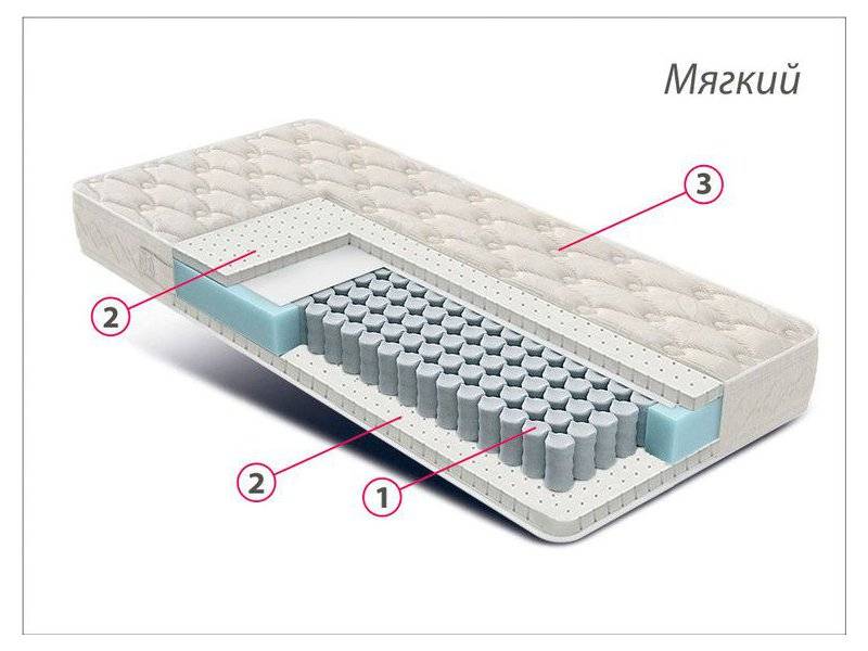 матрас люкс латекс в Твери