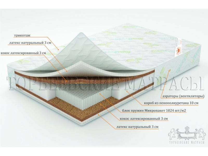матрас лотос с блоком пружин микропакет в Твери