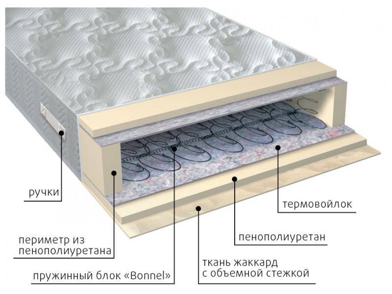 матрас элит в Твери