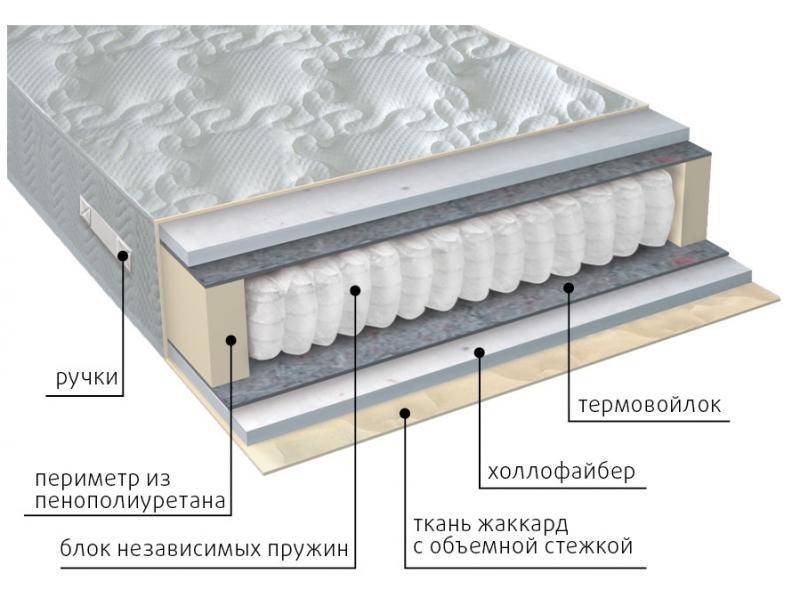 матрас мульти струтто в Твери