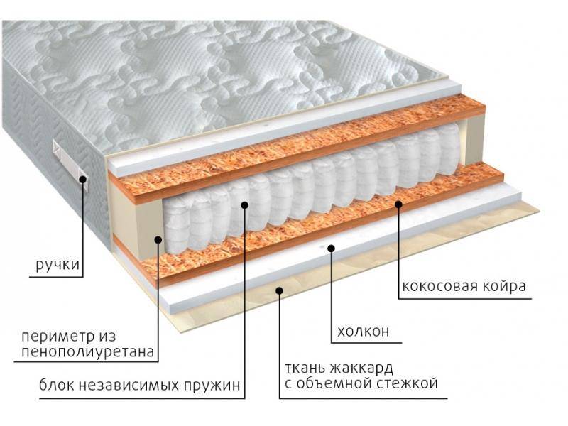 матрас комфорт холло плюс в Твери