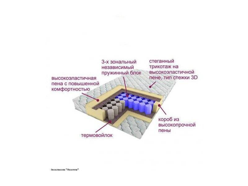 матрас трёхзональный эксклюзив-позитив в Твери