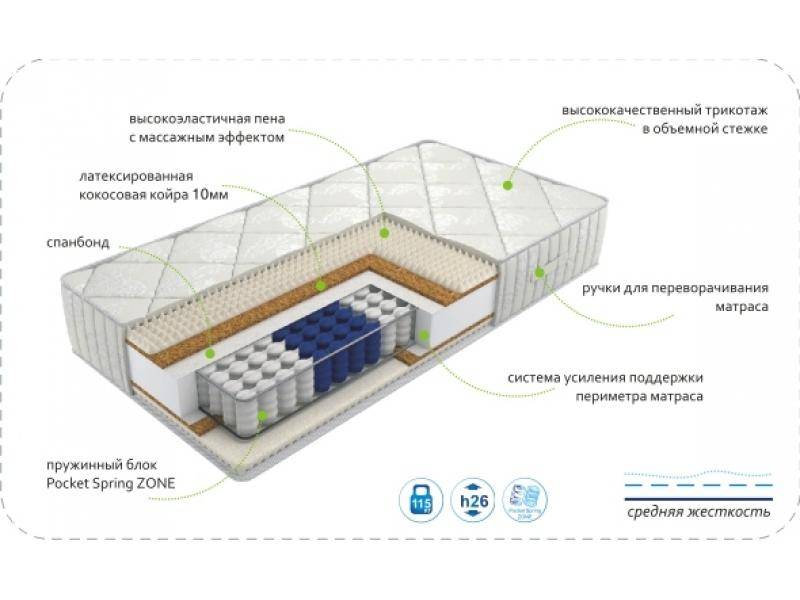 матрас dream rest zone в Твери