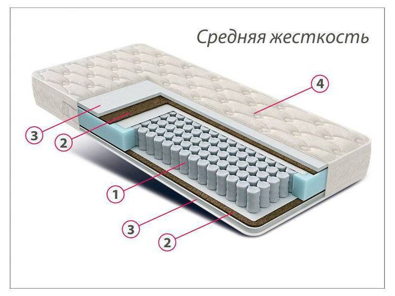 матрас стандарт струттофайбер кокос в Твери