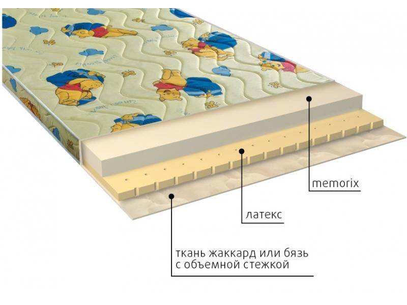 матрас детский карапуз в Твери