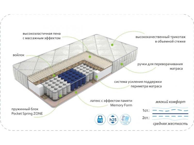 матрас dream memory zone в Твери