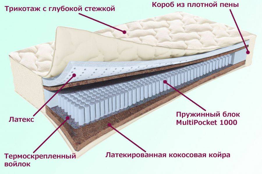 матрас охтинский серия белые ночи в Твери