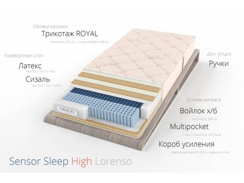 матрас лоренсо в Твери