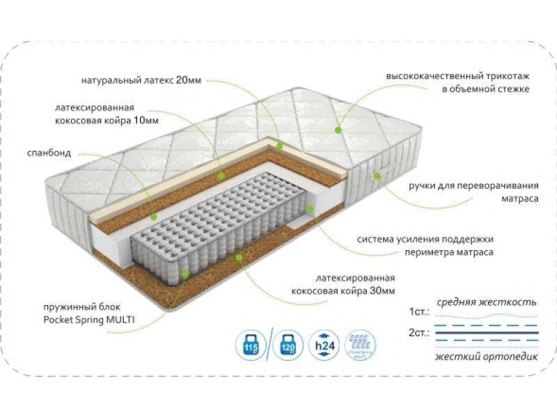 матрасdream effect multi в Твери
