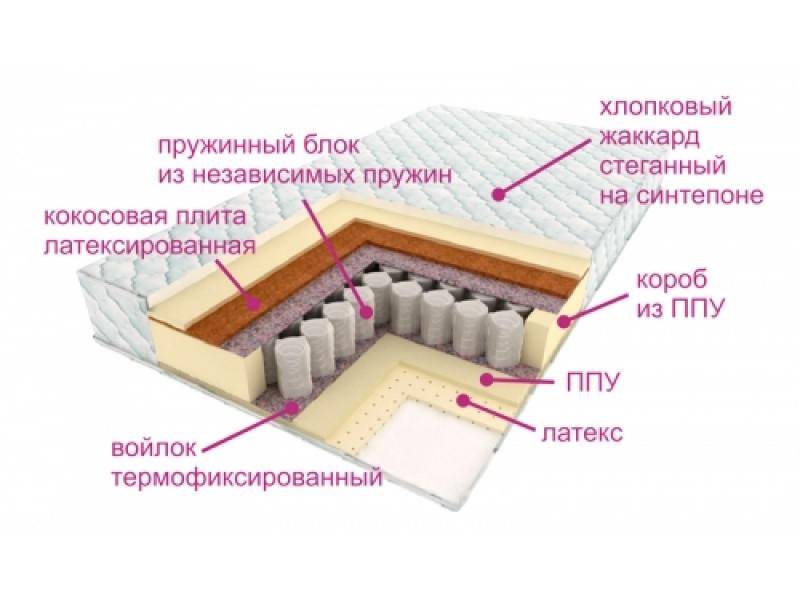 матрас люкс дрим в Твери